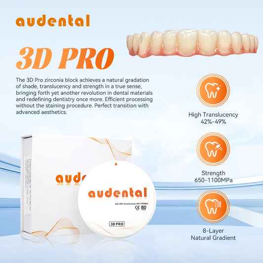 Innovation Drives the Further Development of Dental Zirconia